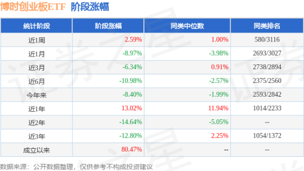 哈福配资 一季报点评：博时创业板ETF基金季度涨幅-1.61%
