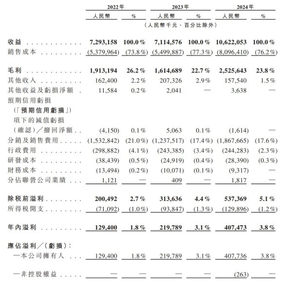通弘网 三只松鼠递表港交所 2024年收入破百亿