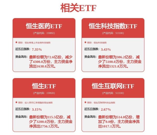 驰盈策略 美调整汽车关税，恒生科技涨超1%