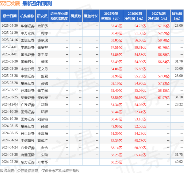 杨帆配资 开源证券：给予双汇发展增持评级
