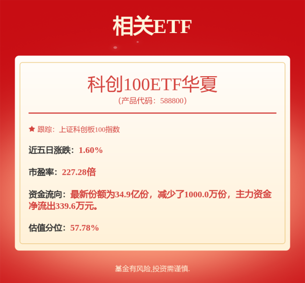 普患配资 5月13日奥维转债上涨0.64%，转股溢价率166.44%