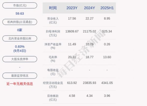 奕汇网 天键股份控股子公司400万元项目环评获同意